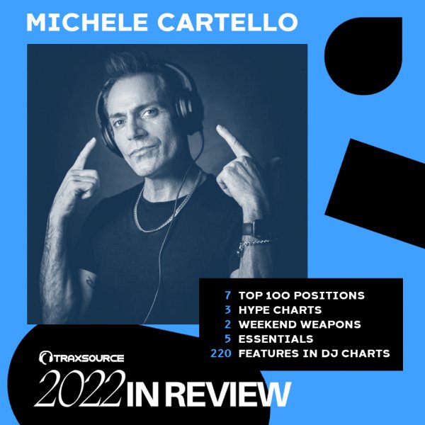 Michele Cartello August 2023 Summer tops on Traxsource